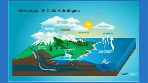 que significa hidrologicas-4